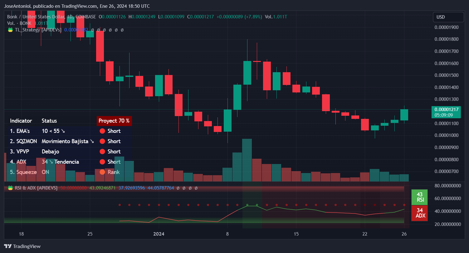 Bitcoin Soars as Selling Slows—Is the Worst Over for Grayscale? - Decrypt