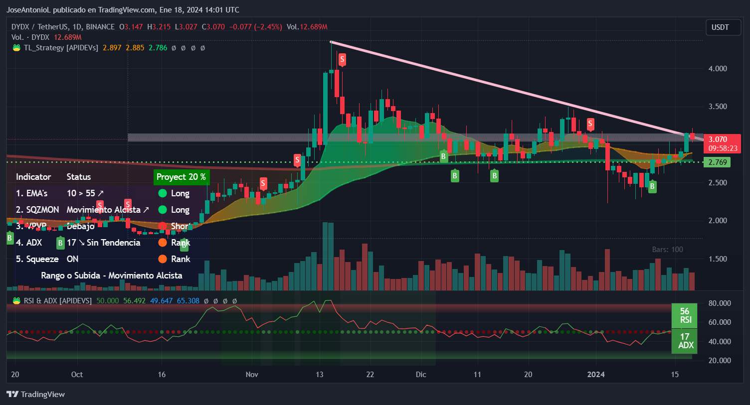 dYdX Supera a Uniswap Convirtiéndose en el DEX Más Grande Por Volumen  Diario - Decrypt