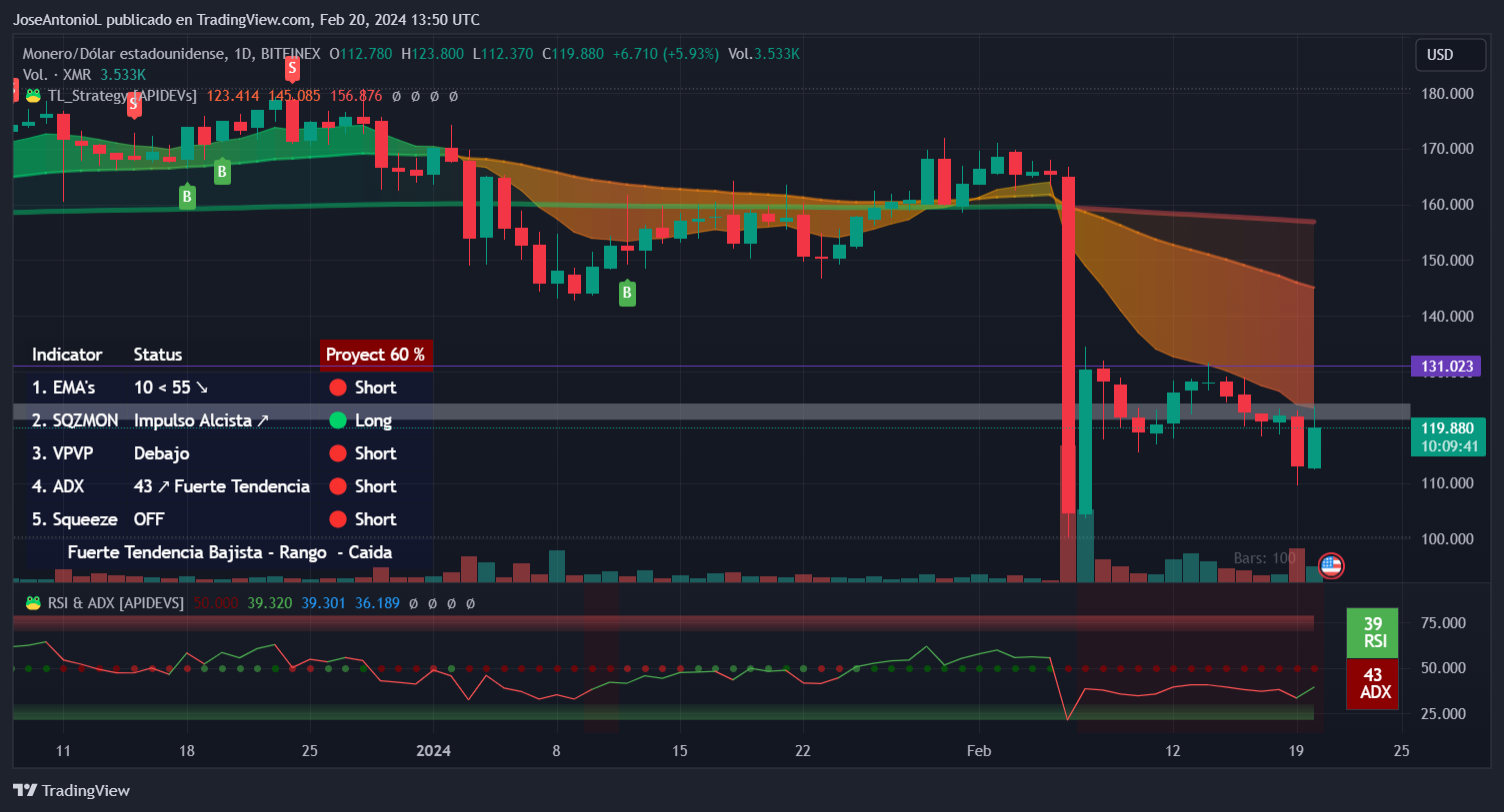 Binance Finalizes Monero Delisting Amid Surprising Market Response - Decrypt