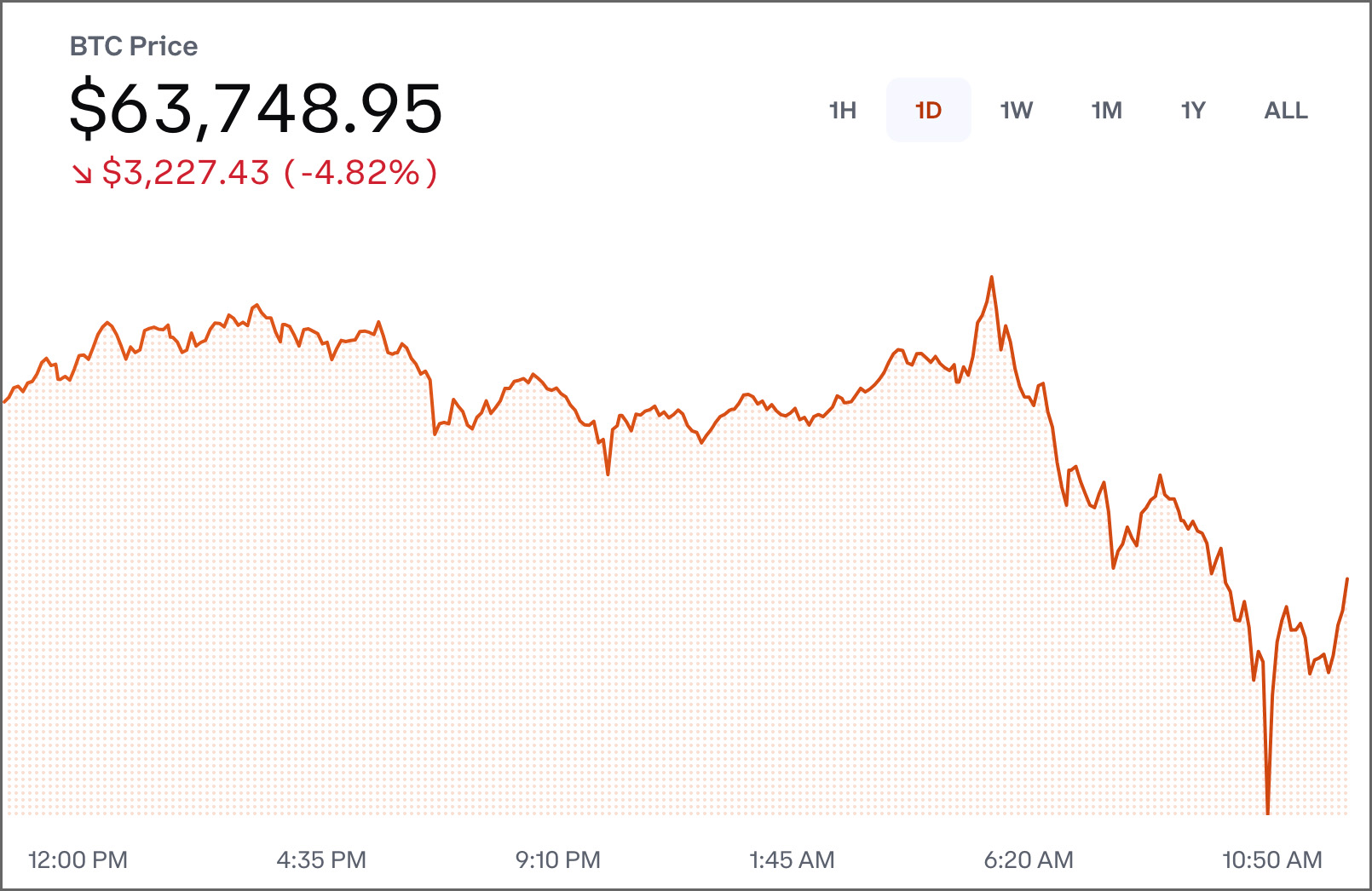 Coinbase Crashed Again—Why Does It Happen So Often During Bitcoin Runs? -  Decrypt