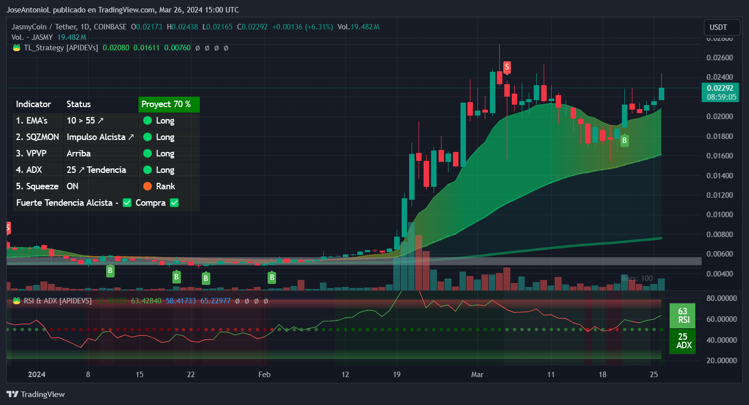 AI Tokens Surge as IOTA Launches VC Fund and Jasmy Inks Panasonic Deal -  Decrypt