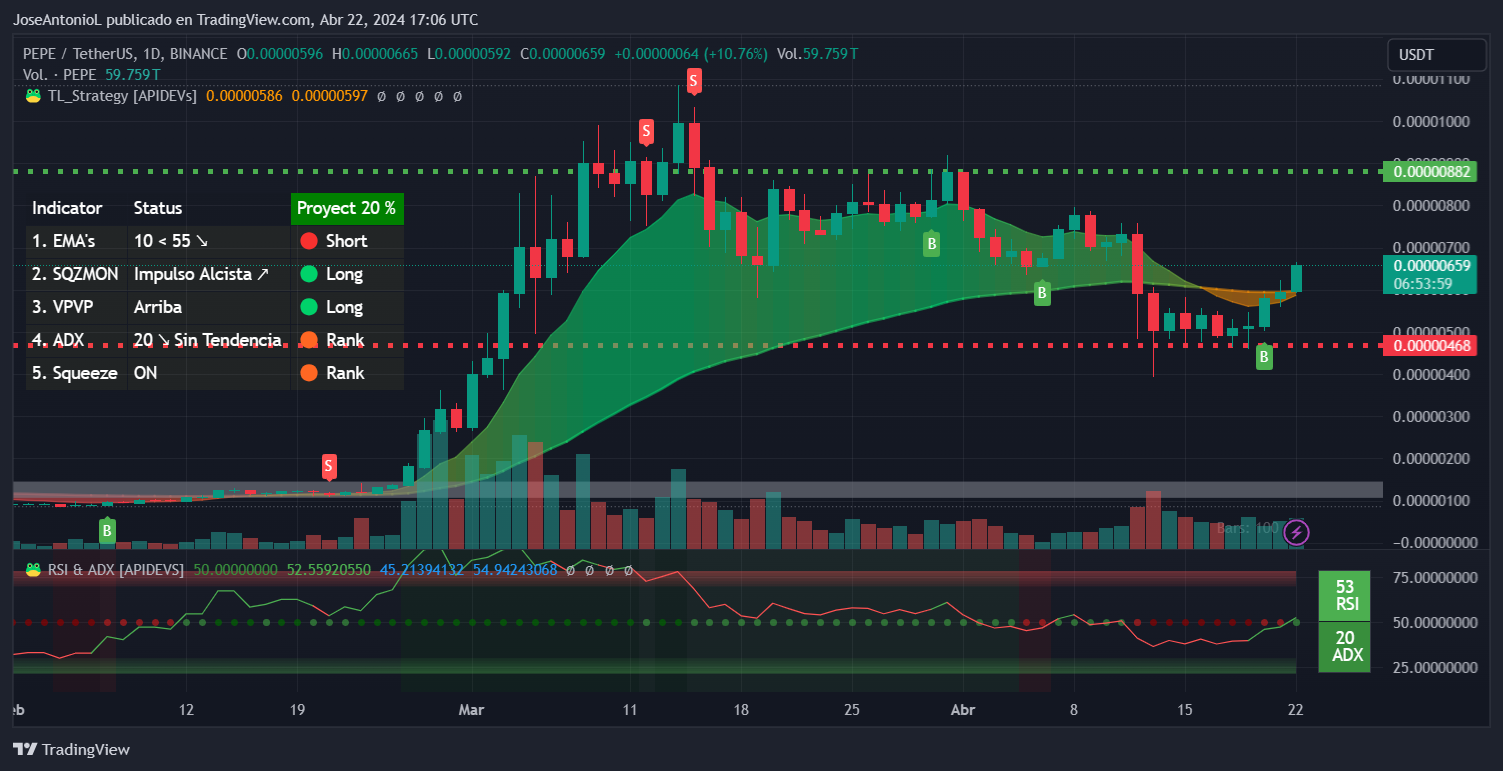Ethereum Meme Coin Pepe Surges 16% on Coinbase Perpetual Futures Listing -  Decrypt