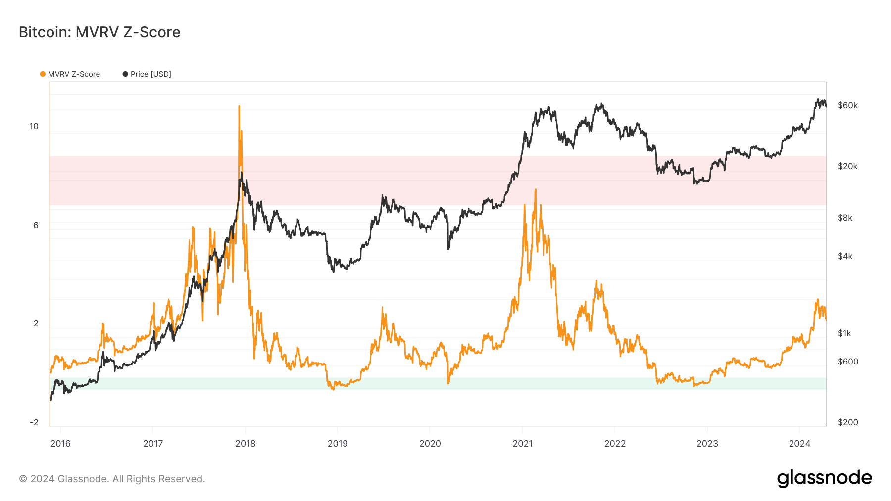 Is the Bitcoin Bull Run Over—Or Just Getting Started? Experts Weigh In -  Decrypt