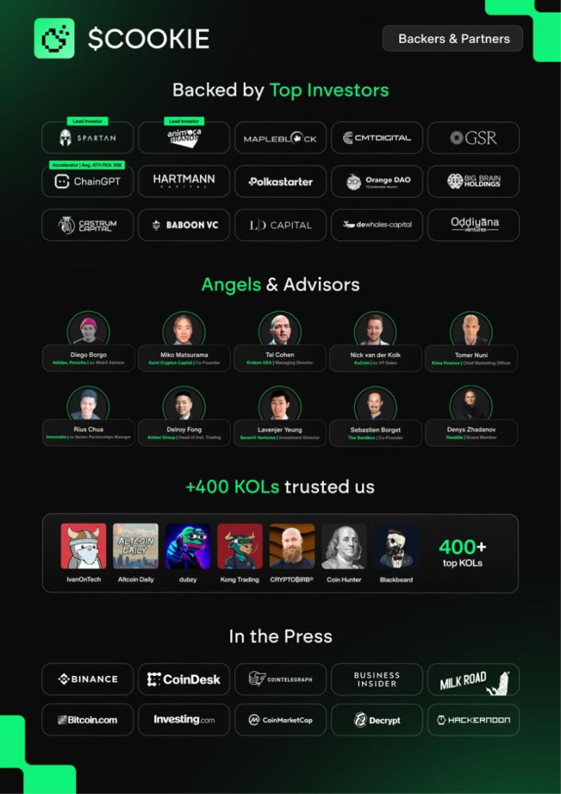 COOKIE sets to launch on June 13th after securing $5.5M from VCs such as  Animoca Brands, Spartan Group, and Mapleblock Capital - Decrypt