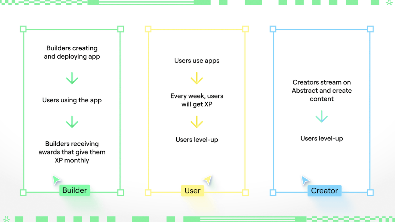 How to Prepare for Abstract: The Consumer-Focused Ethereum Blockchain -  Decrypt