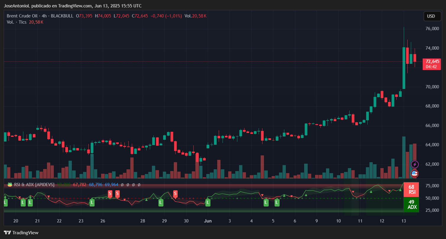 Bitcoin trading data. Image: TradingView