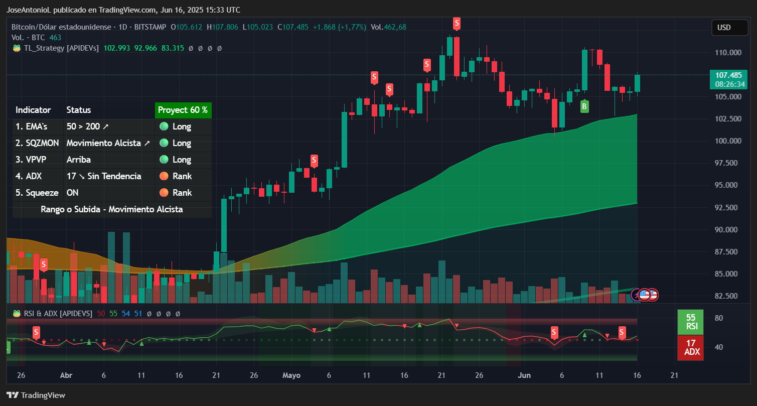 Datos de comercio de Bitcoin. Imagen: TradingView