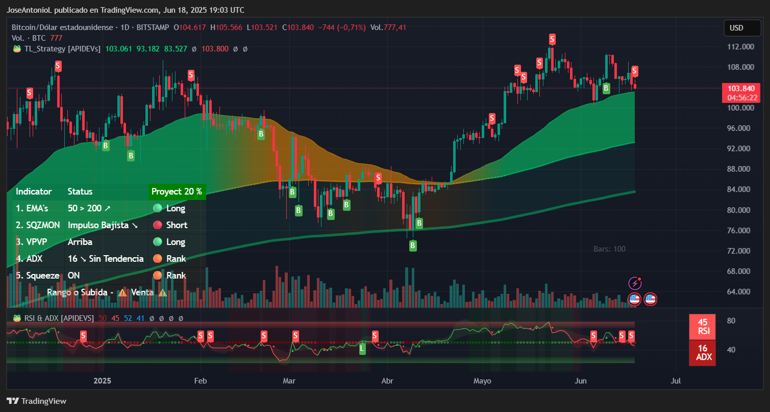 Bitcoin trading data. Image: TradingView