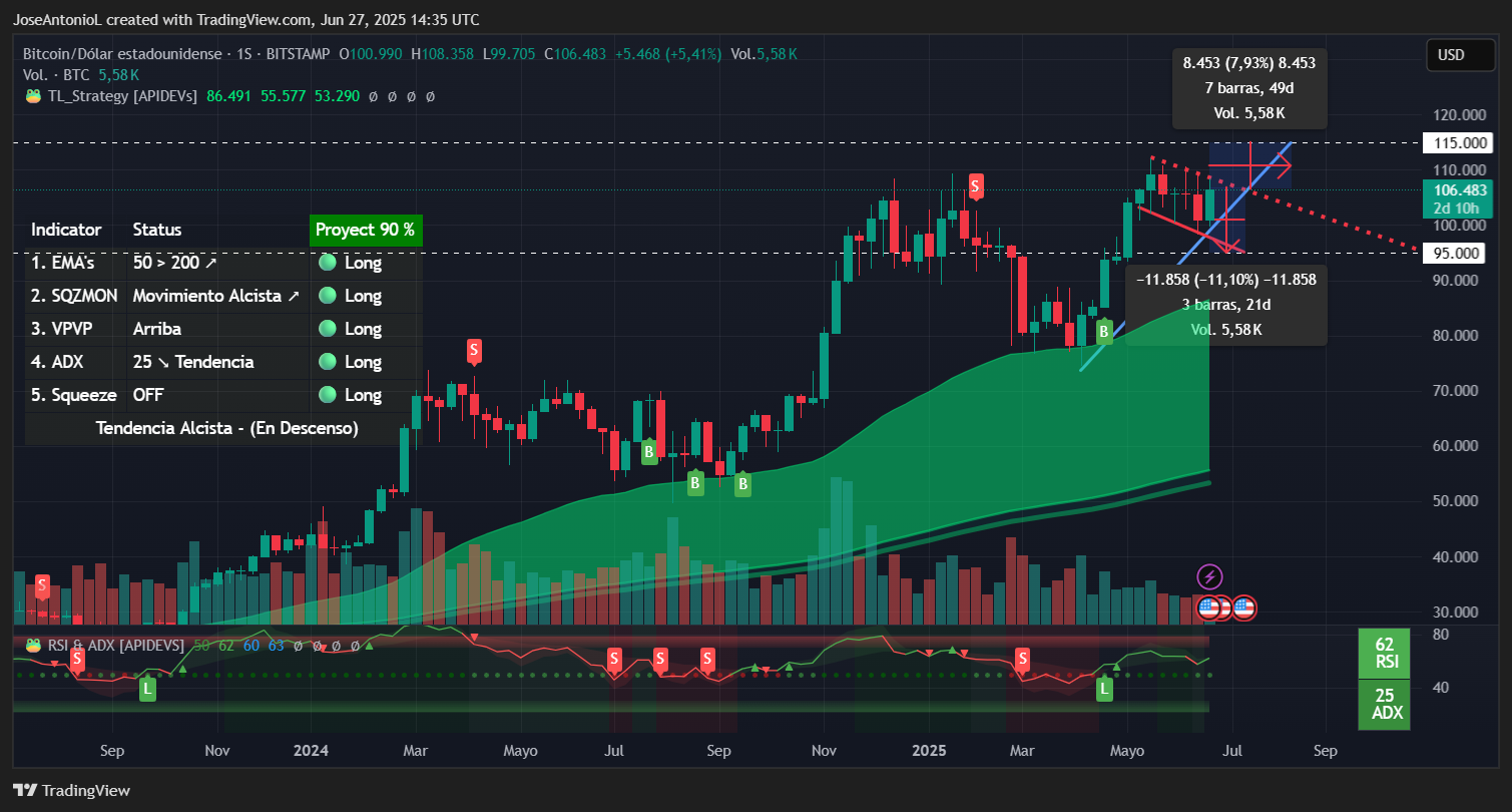BTCUSD_2025-06-27_11-35-14.png