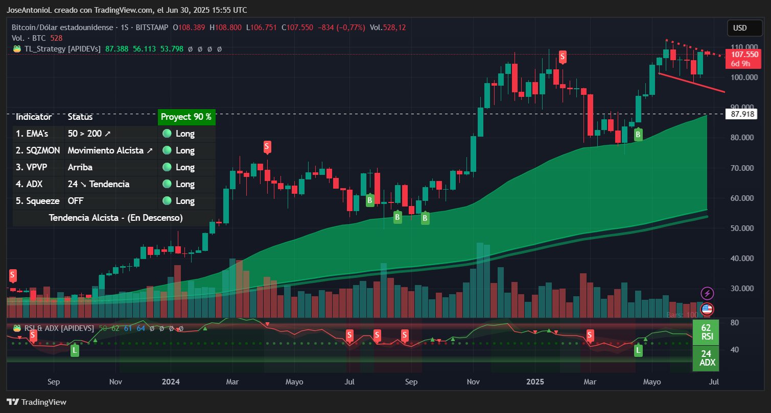 Bitcoin price data. Image: TradingView