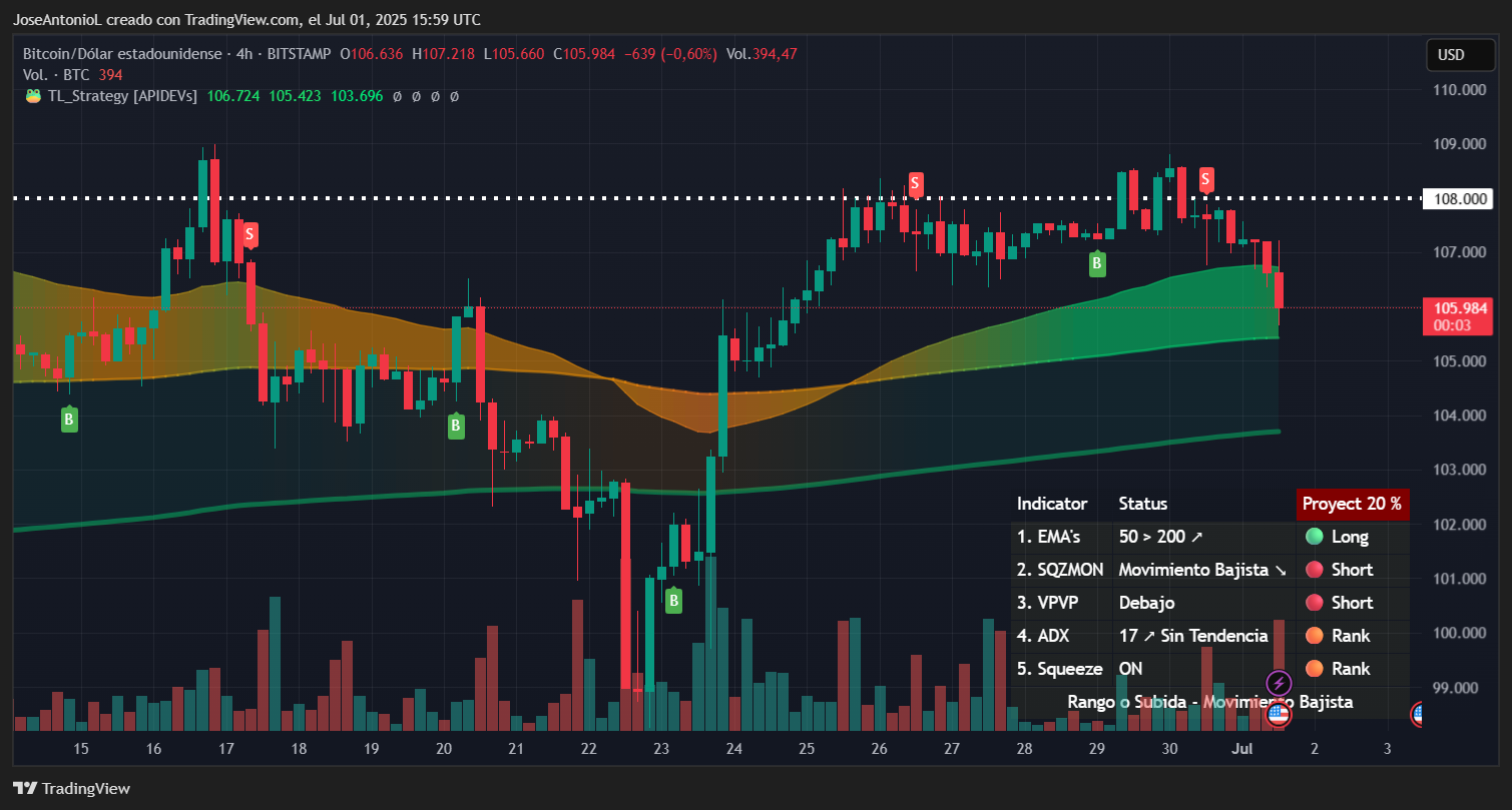 Moon or Doom: Will Bitcoin See Fireworks on July 4? - Decrypt