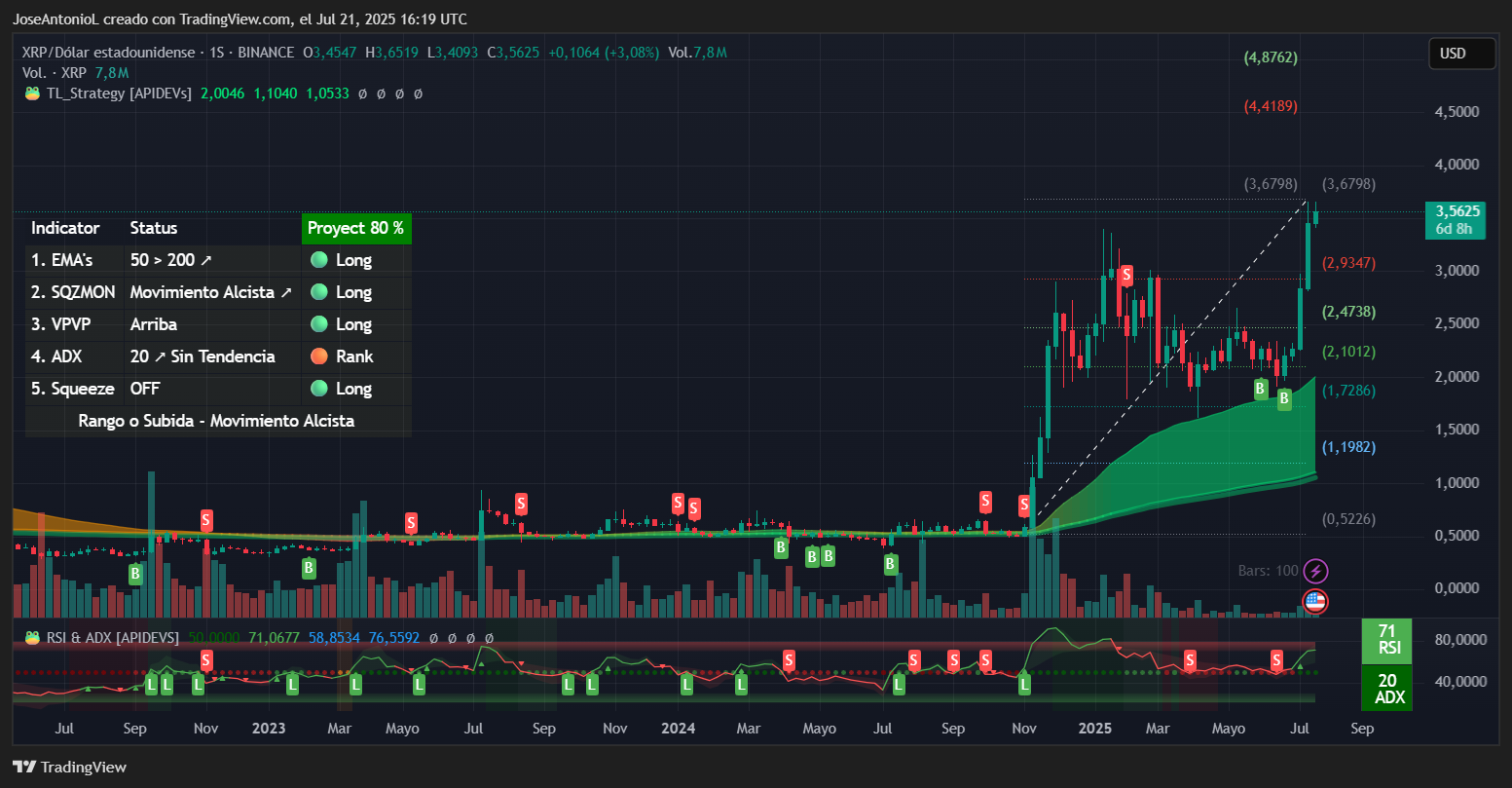 Altcoins Unleashed: Ethereum, XRP and Dogecoin Ignite Rally as Crypto Tops  $4 Trillion - Decrypt