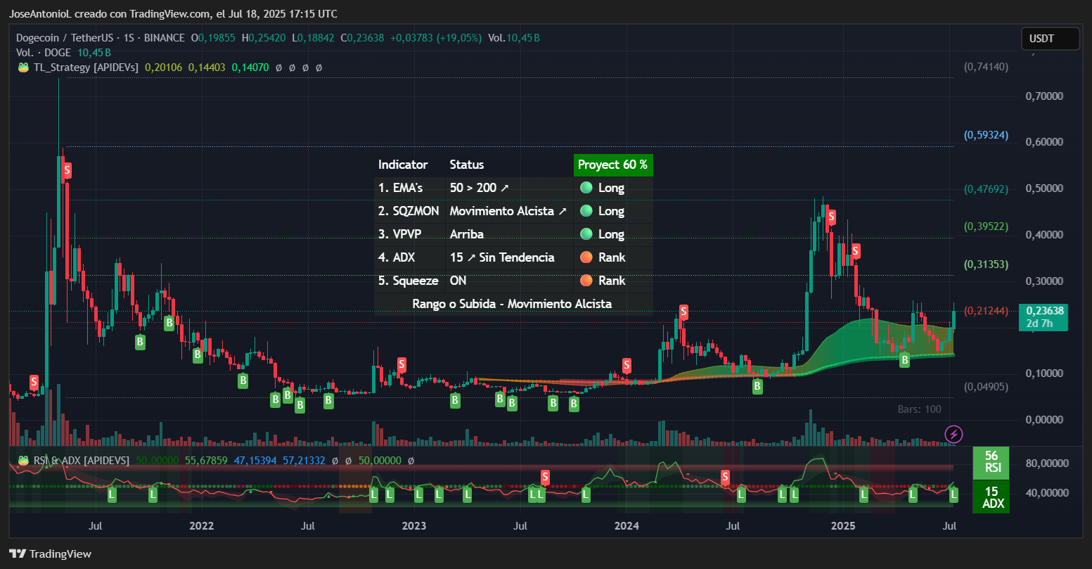 XRP Leaves Dogecoin Chasing Its Tail, Ethereum in the Ether: Analysis -  Decrypt
