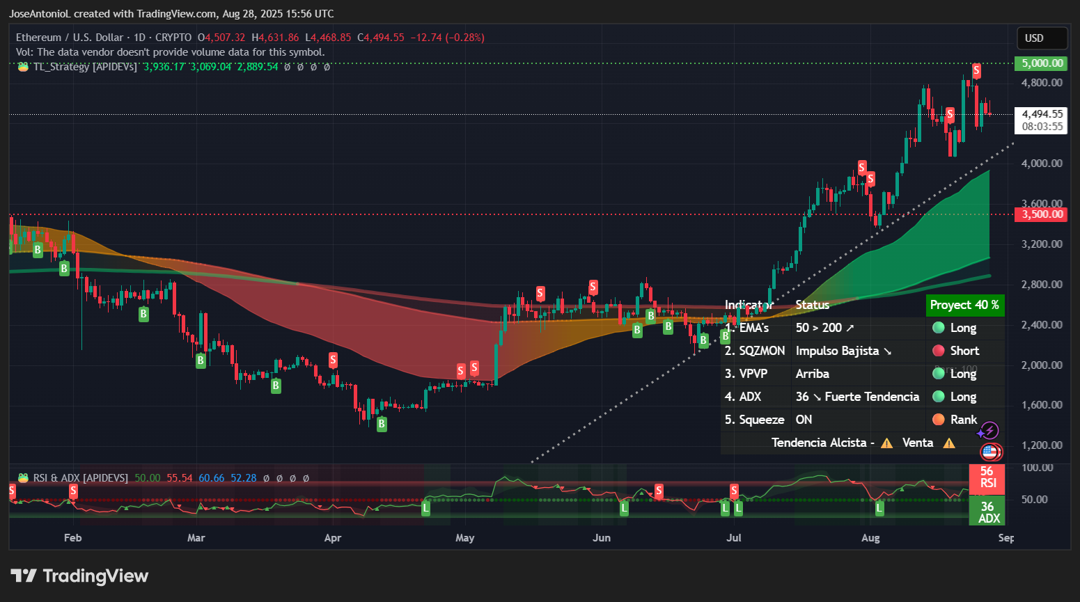 Altcoin Season? These Coins Are Soaring as Bitcoin and Ethereum Take a  Breather - Decrypt
