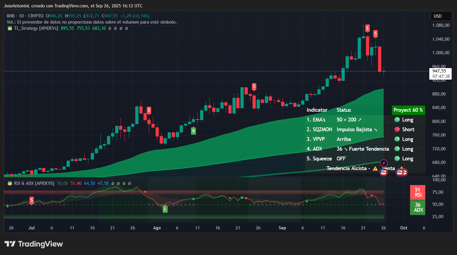 Crypto Market Battles Sea of Red and Growing Fear, But HYPE Floats - Decrypt