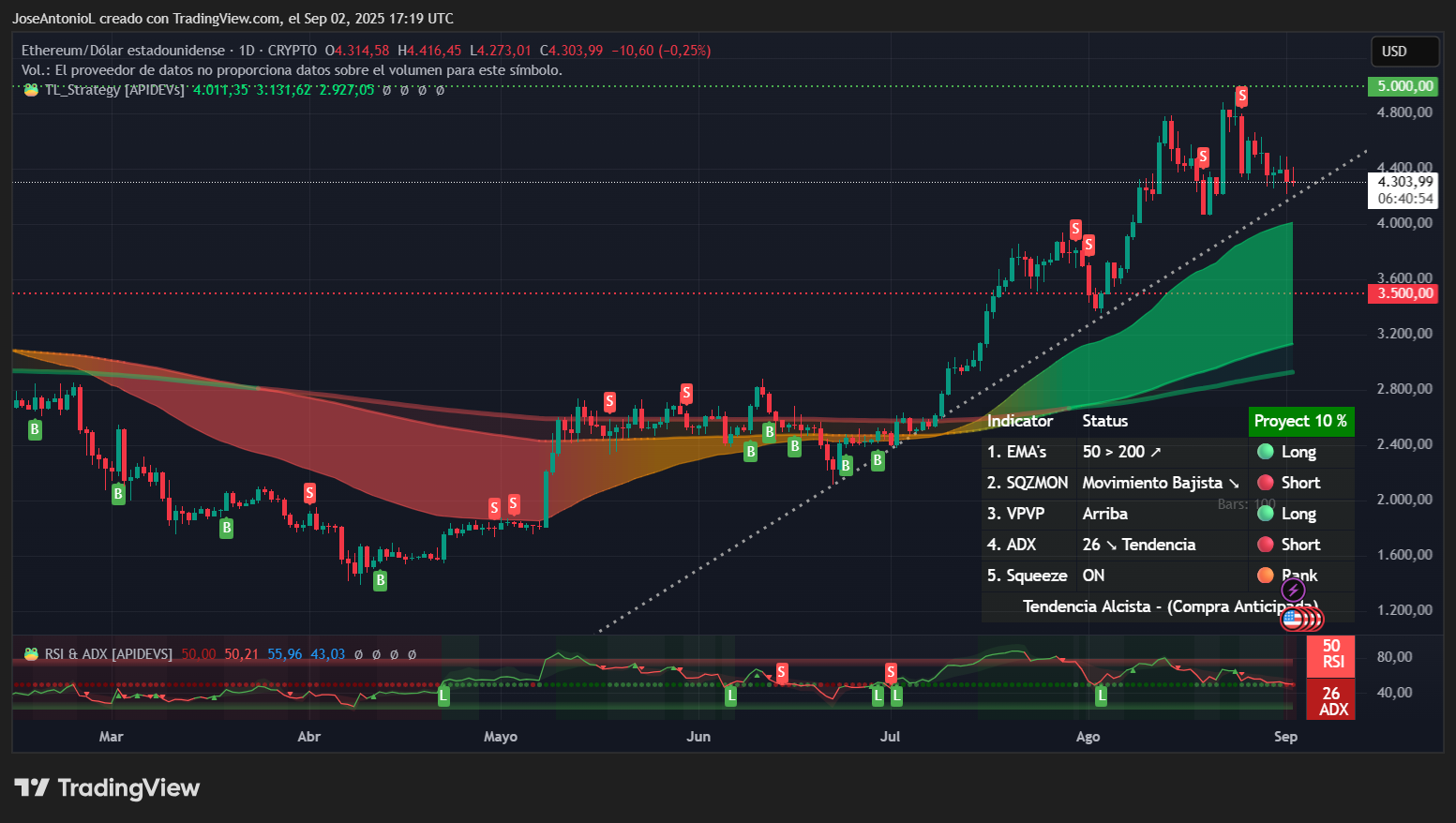 Bitcoin, Ethereum Settle In, But Signs Point to Volatility Ahead: Analysis  - Decrypt