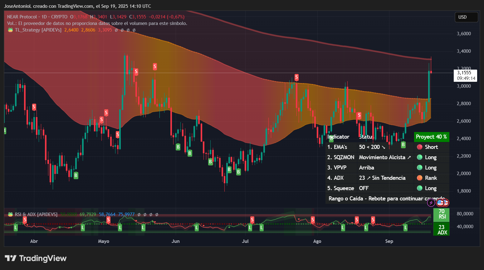 Crypto Rebounds After Fed Cut—What the Charts Say About Bitcoin, Cardano  and Near - Decrypt