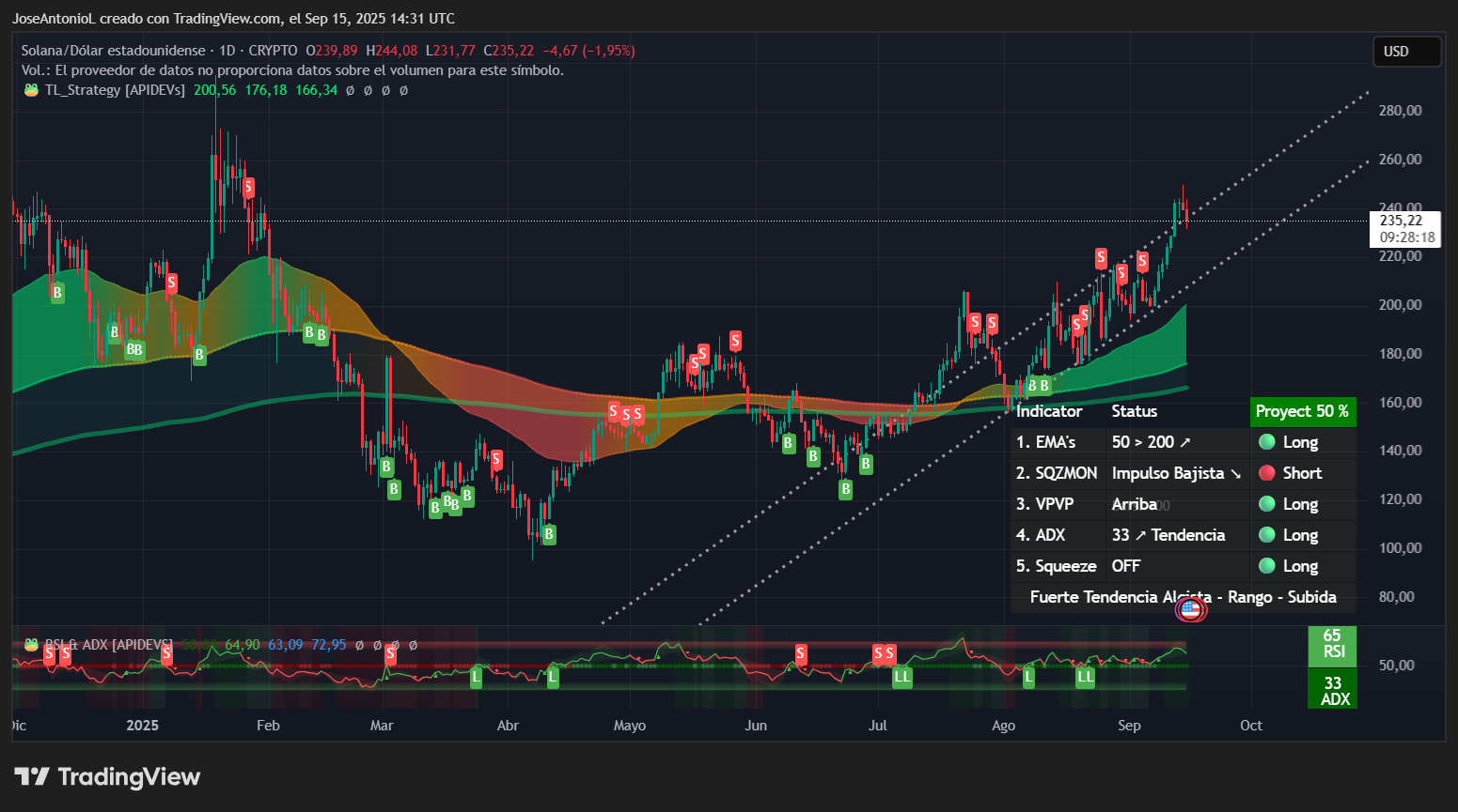 Dogecoin and Solana Look Poised to Break September Crypto Curse: Analysis -  Decrypt