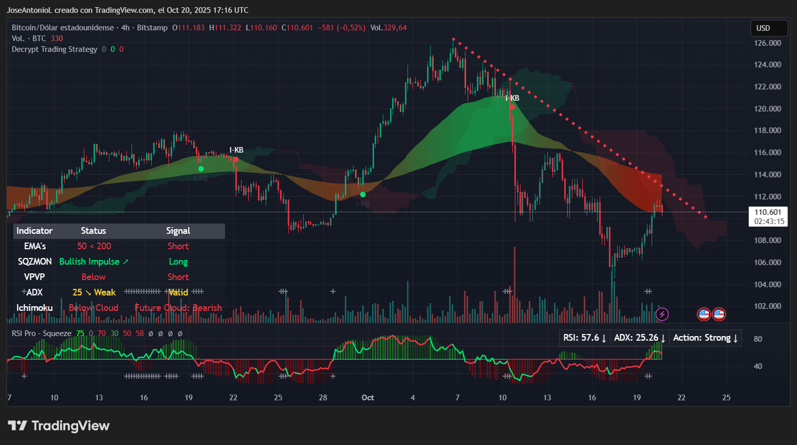 Bitcoin Market Flips Bullish: Do the Charts Align With Sentiment? - Decrypt