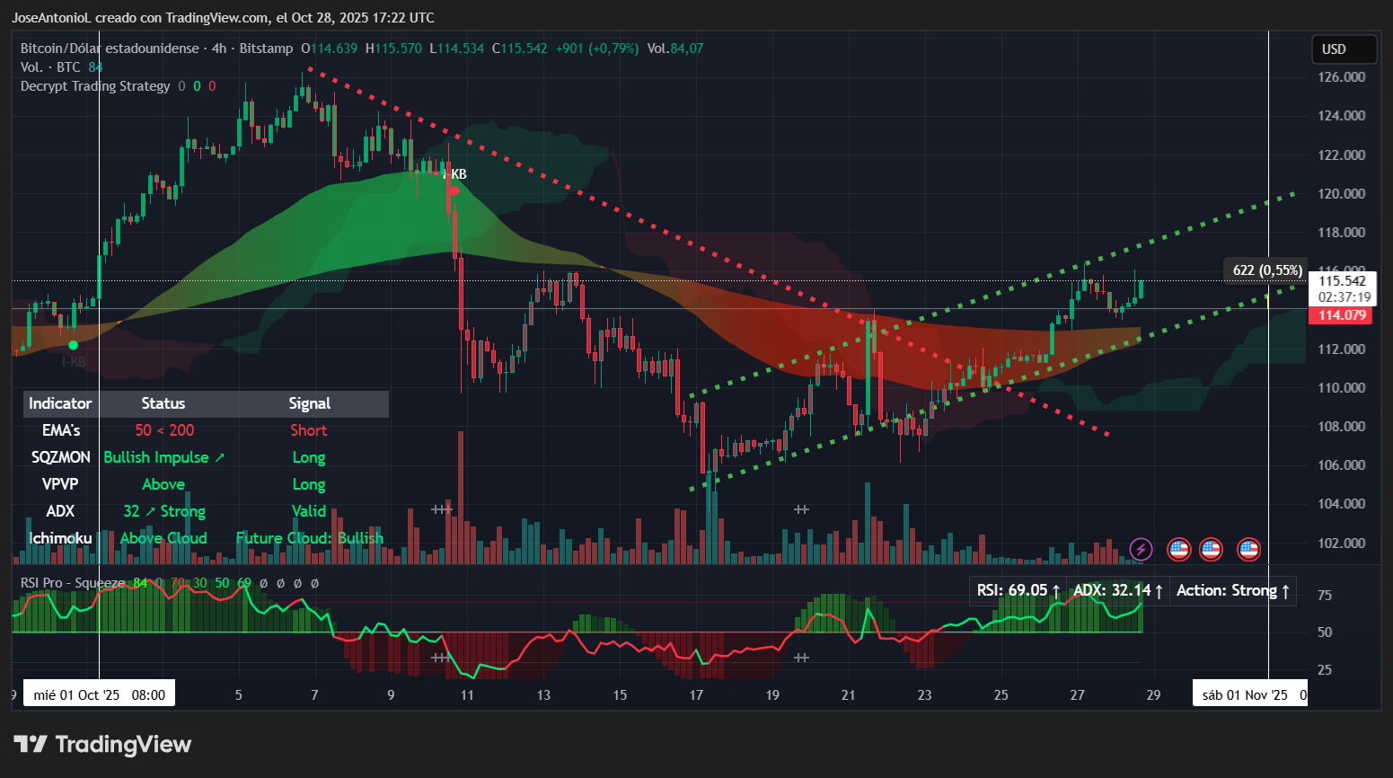Bitcoin Uptober Cliffhanger: Will BTC Close the Month Green? - Decrypt