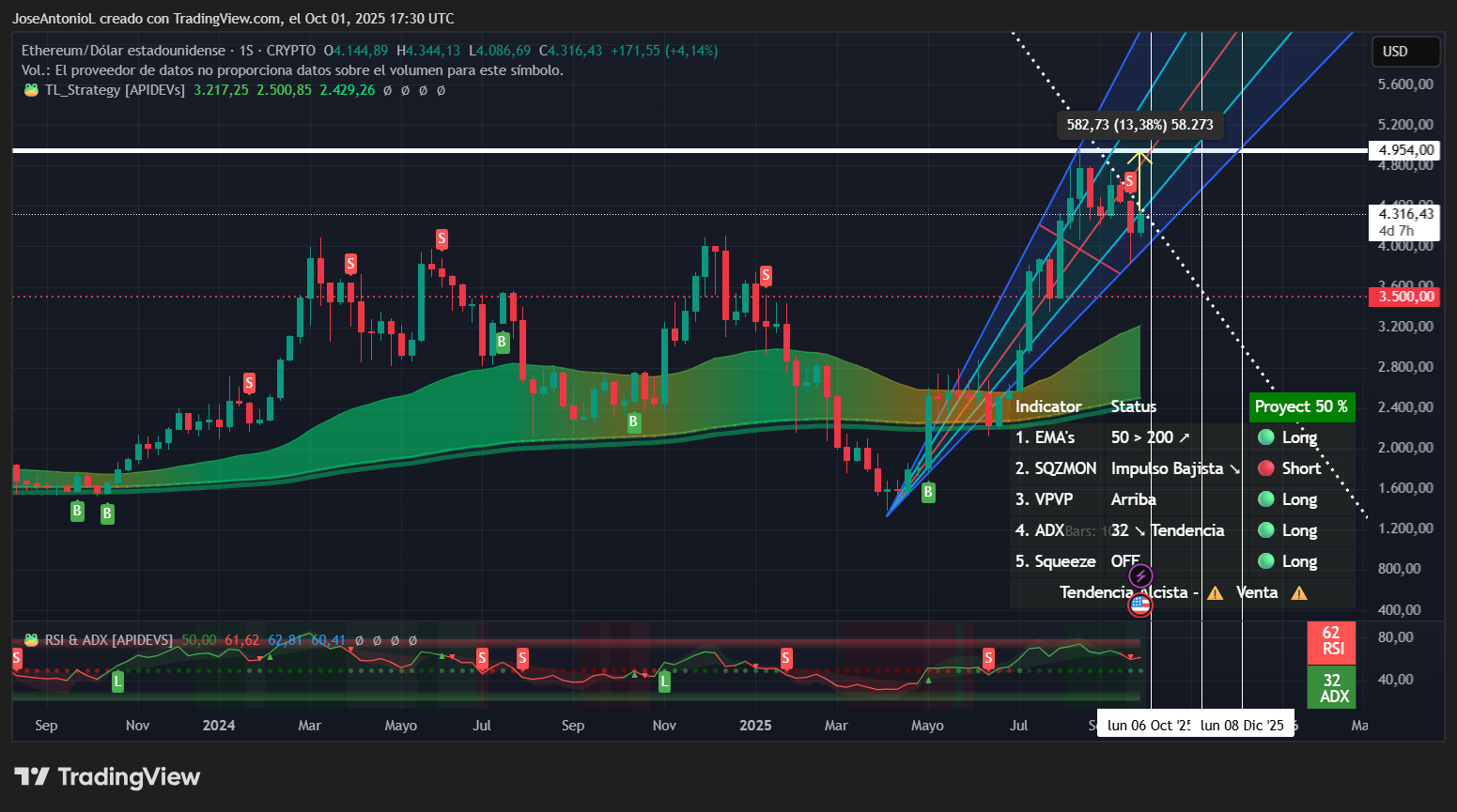 Ethereum or Solana: Which Hits a New All-Time High First? - Decrypt