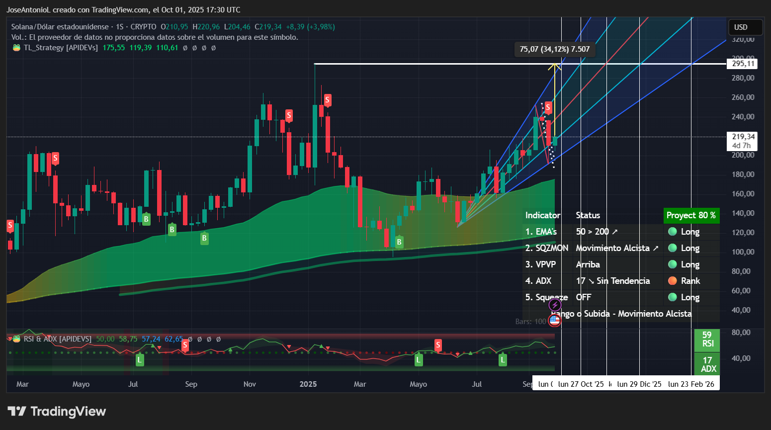 Ethereum or Solana: Which Hits a New All-Time High First? - Decrypt