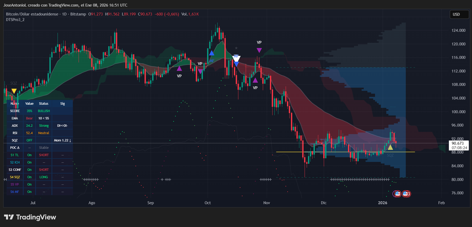 Bitcoin (BTC) price data. Image: Tradingview