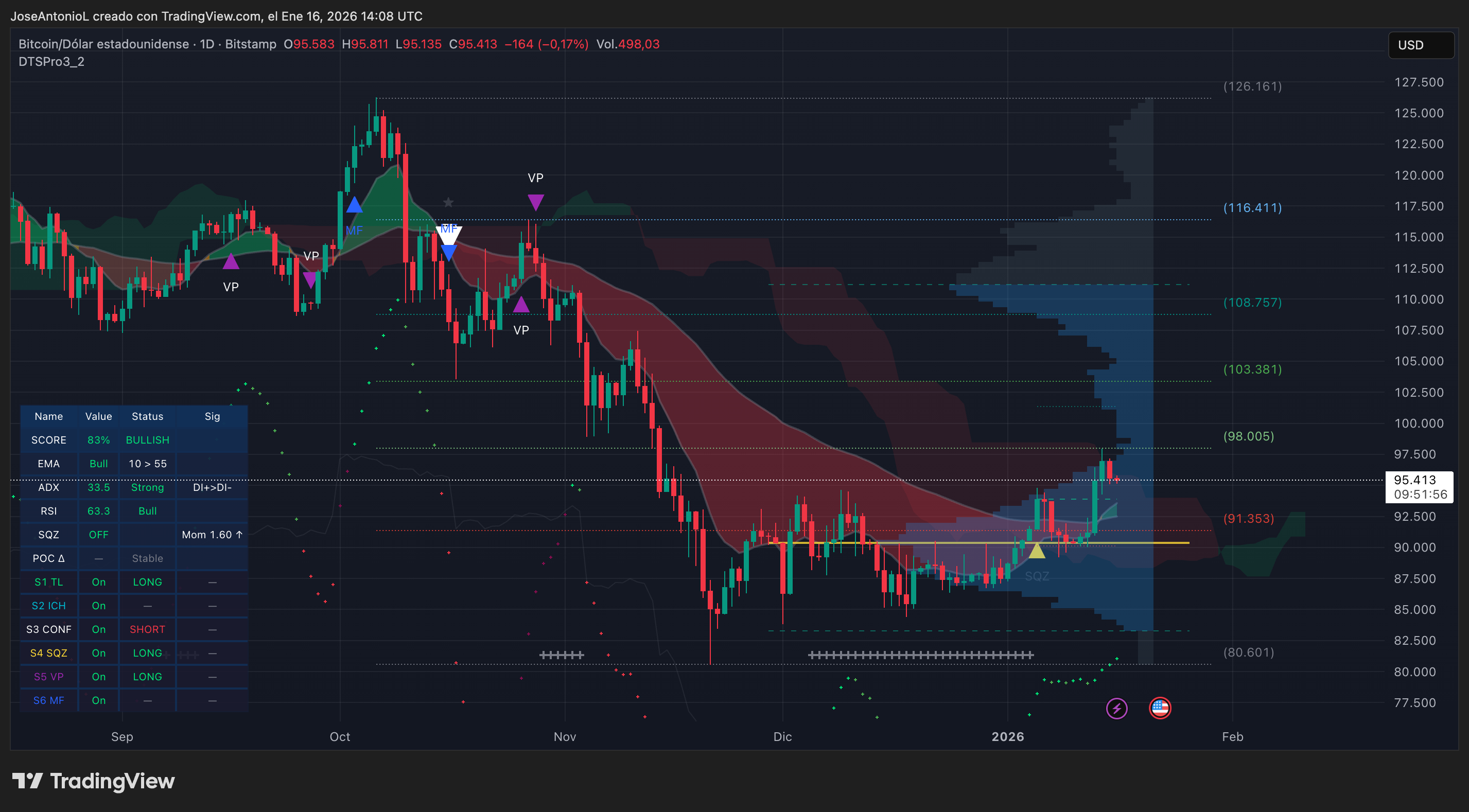 Bitcoin (BTC) price data. Image: Tradingview