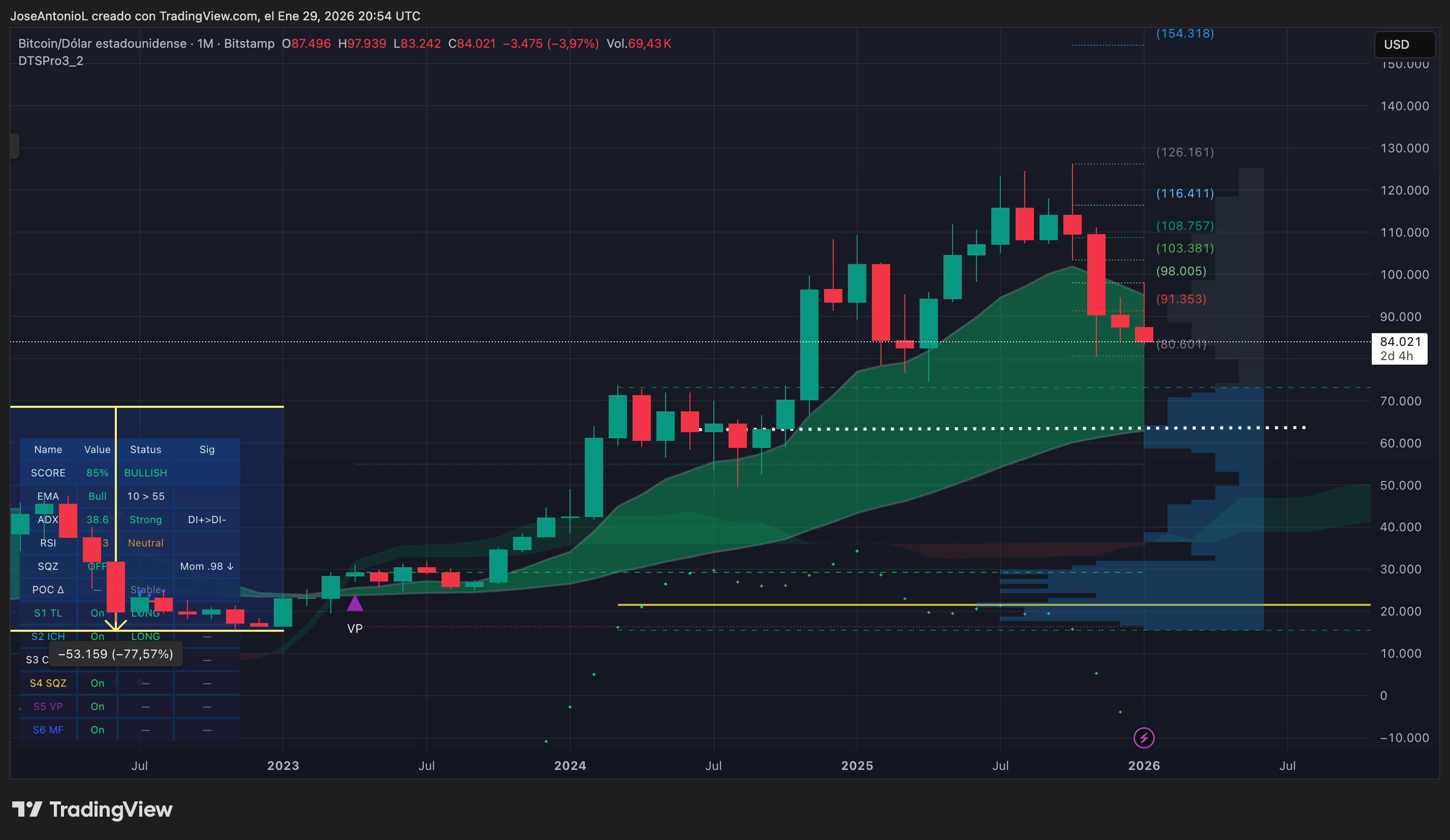 Bitcoin Plunge Could Get Much Worse as Death Cross Gains Power - Decrypt