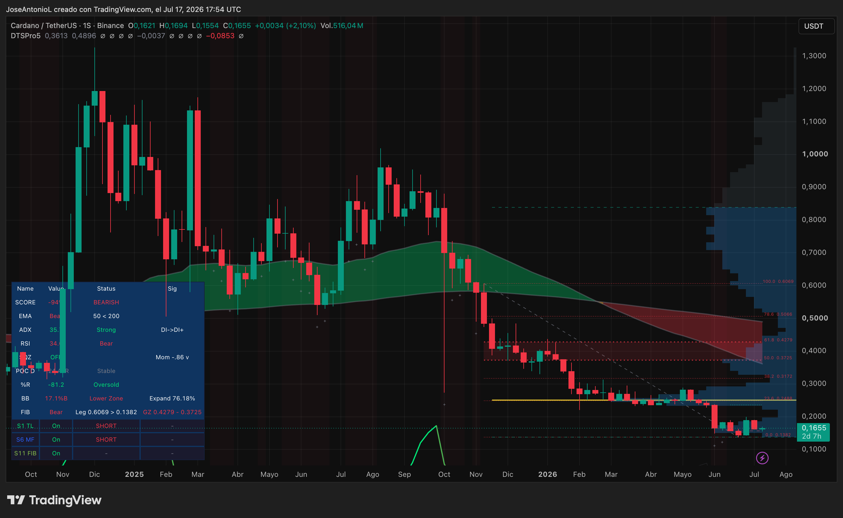 Cardano hands core development to outside firms as ADA rises before Van Rossem fork 3