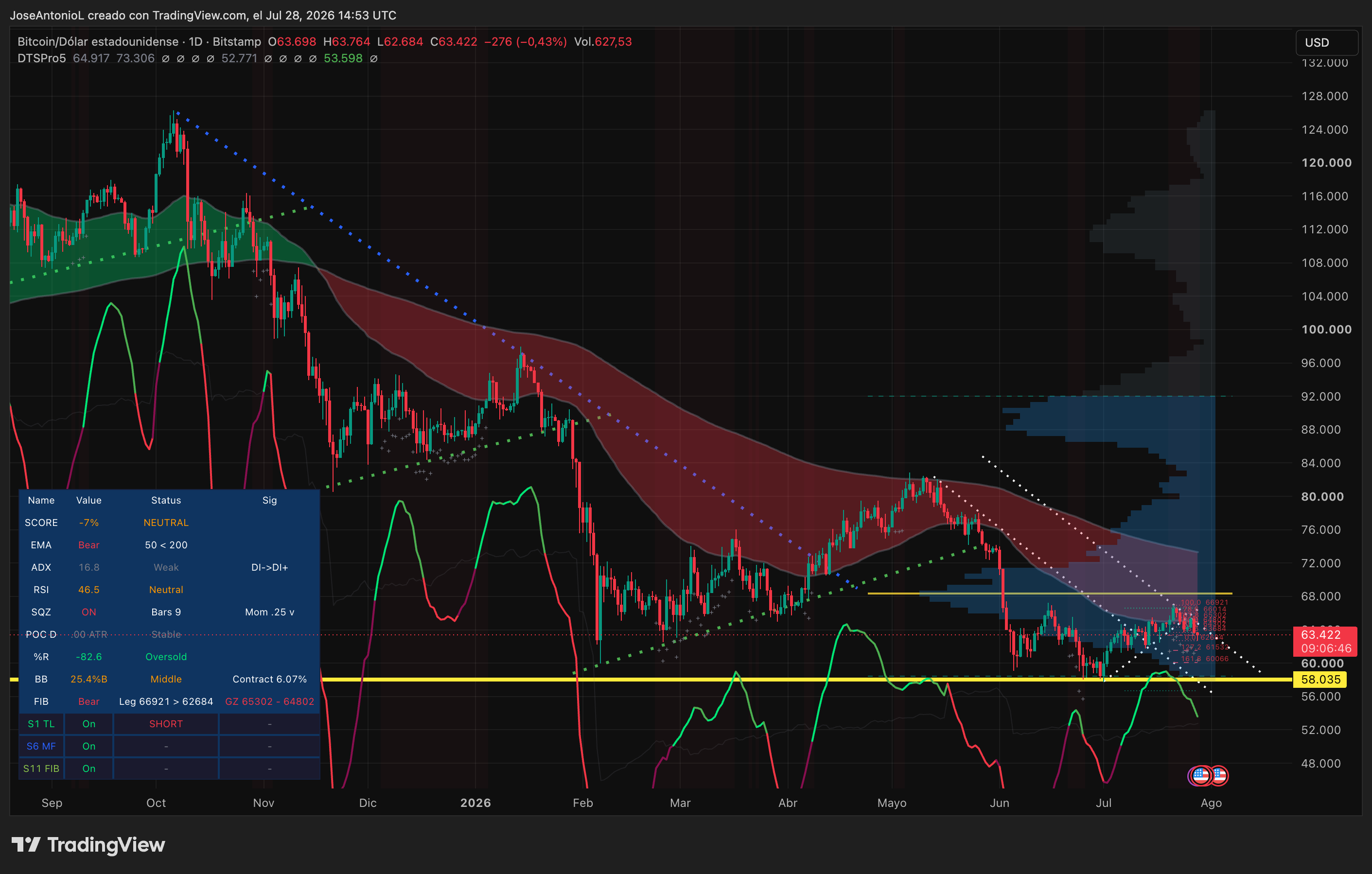Decrypt says Bitcoin’s latest rebound looks more like a bull trap than a real recovery 4