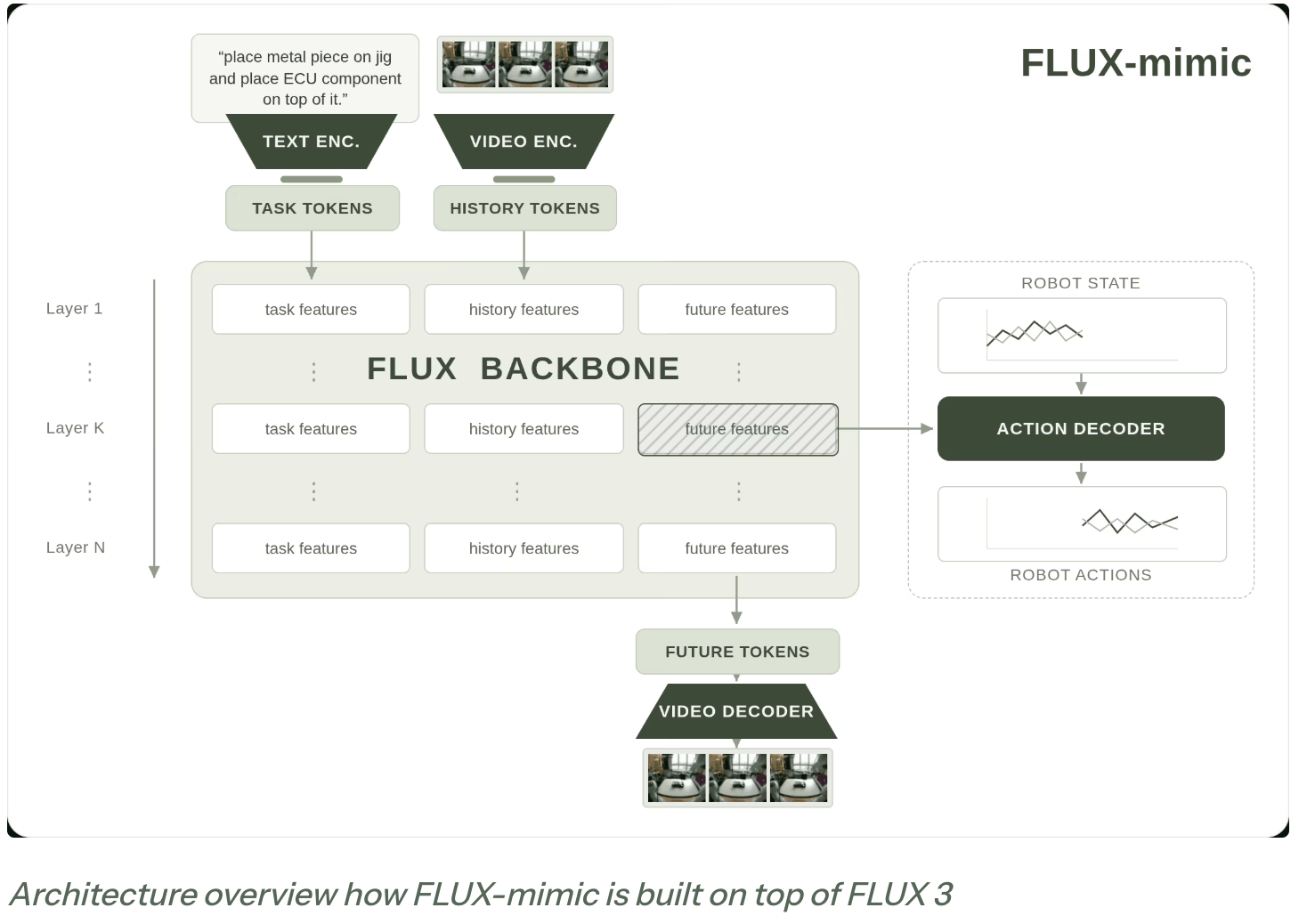Black Forest Labs launches FLUX 3, adding video generation and a robotics motion stack 4
