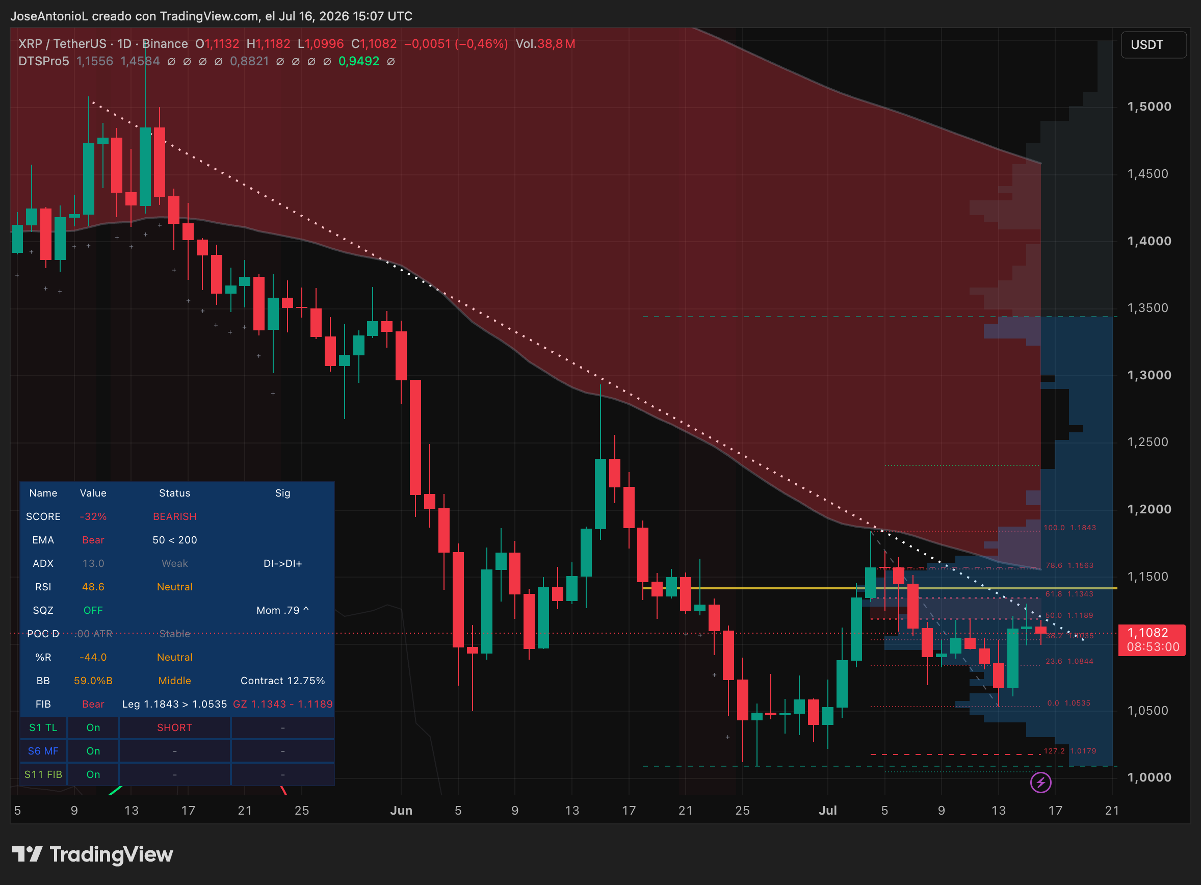 比特币回调后市场整理,XRP涨势仍落后于 BTC 与 ETH 3