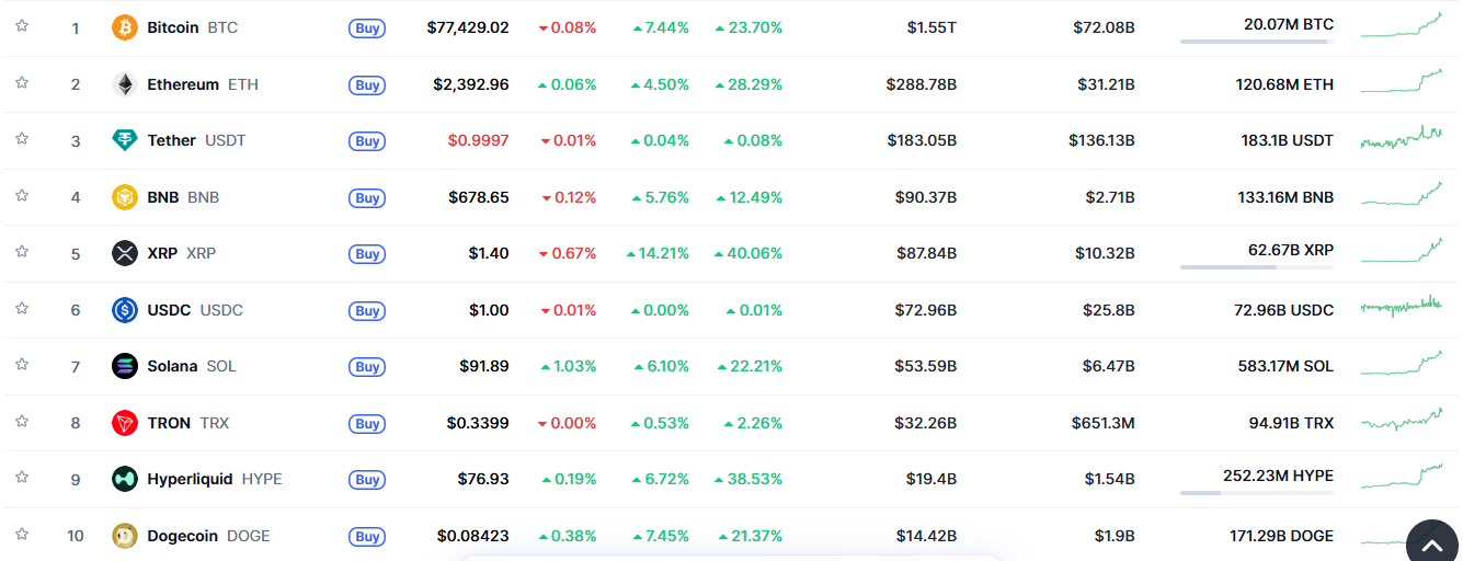 XRP 站上双均线之上，抹去最悲观信号 5