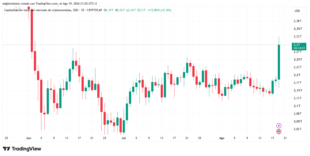 Strategy涨近12%，Coinbase和Circle、BitMine集体走高 3