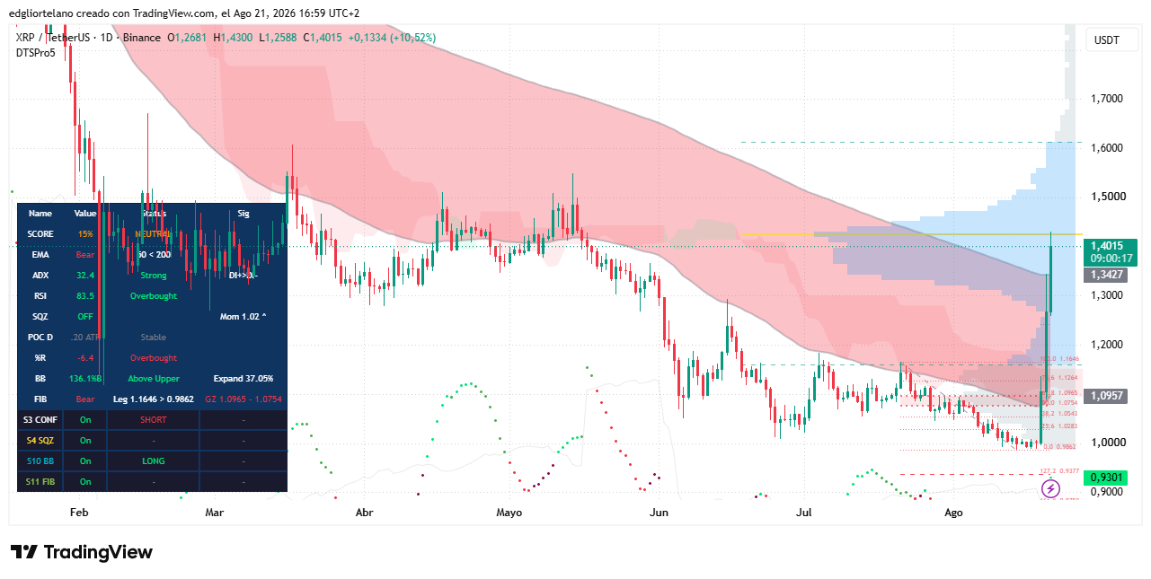 XRP 站上双均线之上，抹去最悲观信号 4