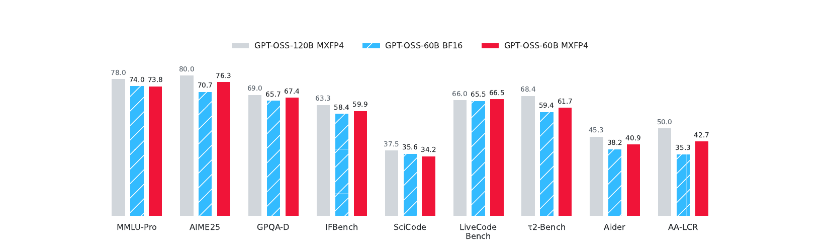Researchers Cut an AI Model to 60B Parameters and Saw It Beat Its Full-Precision Peer 2