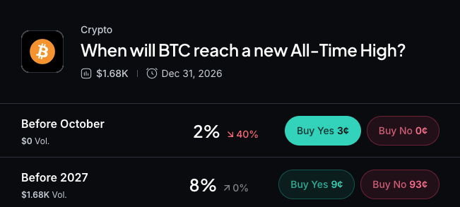 XRP Pulls Back After a 46% Weekly Surge as $1.55 Resistance Caps the Move 3