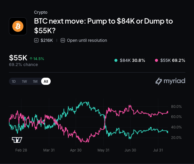 Bitcoin Barely Budged After U.S. July Inflation Cooled to 3.4% 4