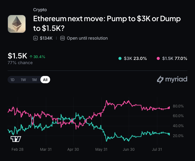 SharpLink to Stake $200 Million in Ethereum Through Lido Using wstETH 3