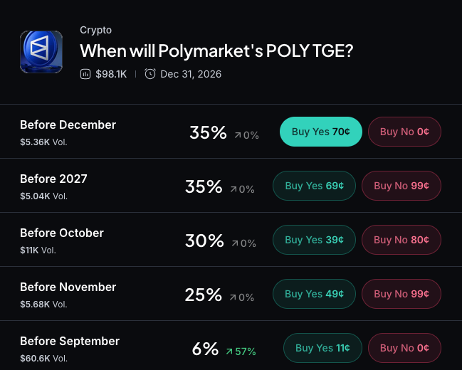 Polymarket上线永续合约,最高支持 20 倍杠杆 2