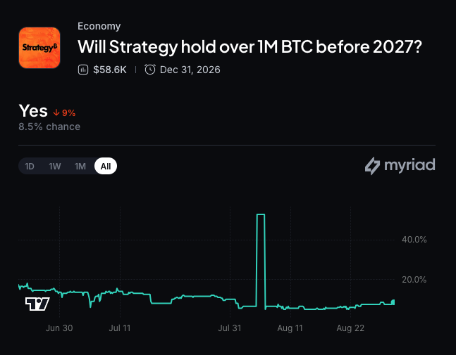 比特币反弹后 Strategy 持仓浮盈超 28 亿美元,Saylor 发文引发增持猜测 2