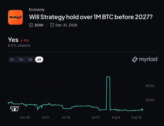 Strategy Swings From $13 Billion Bitcoin Loss to $1.4 Billion Profit as BTC Rallies 3