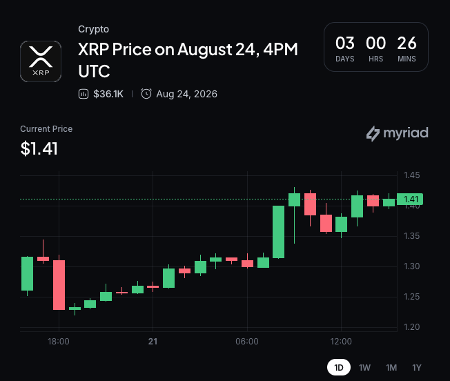 XRP 站上双均线之上，抹去最悲观信号 3