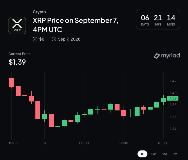 XRP 现货 ETF 连续 9 天净流入,上市以来吸金约 16 亿美元 2