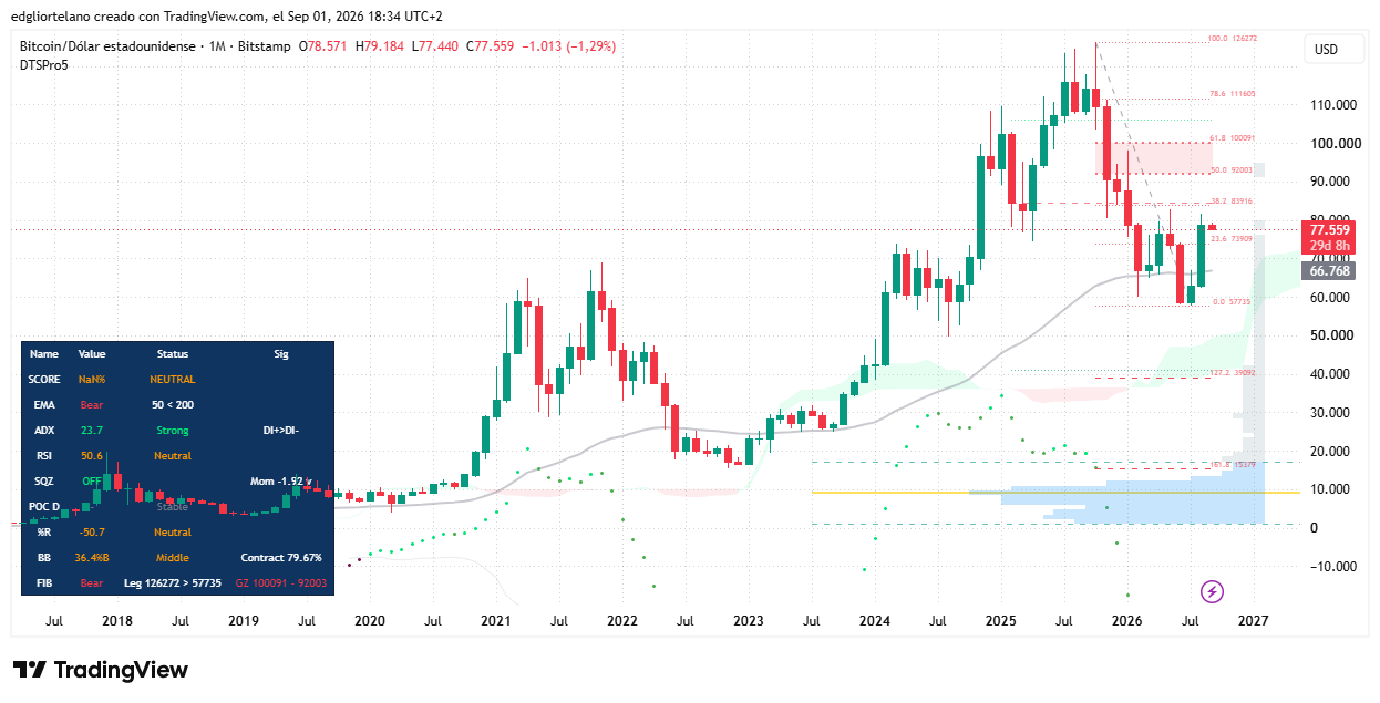 Bitcoin’s ‘Red September’ Pattern Has a Wall Street Twin 4