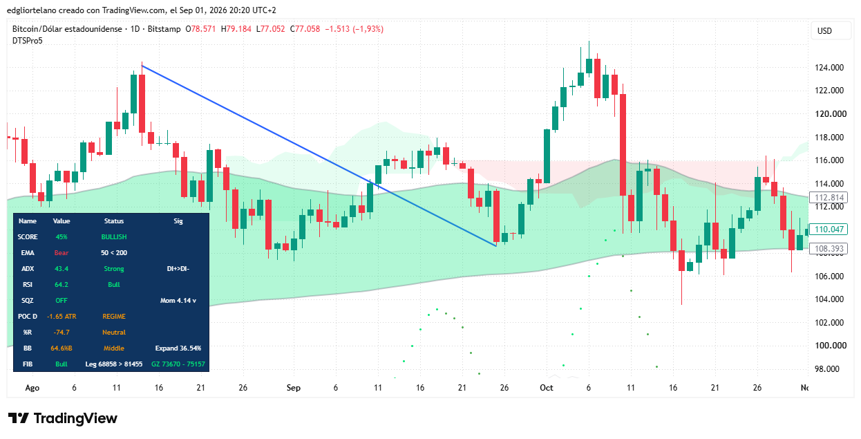 Bitcoin’s ‘Red September’ Pattern Has a Wall Street Twin 3