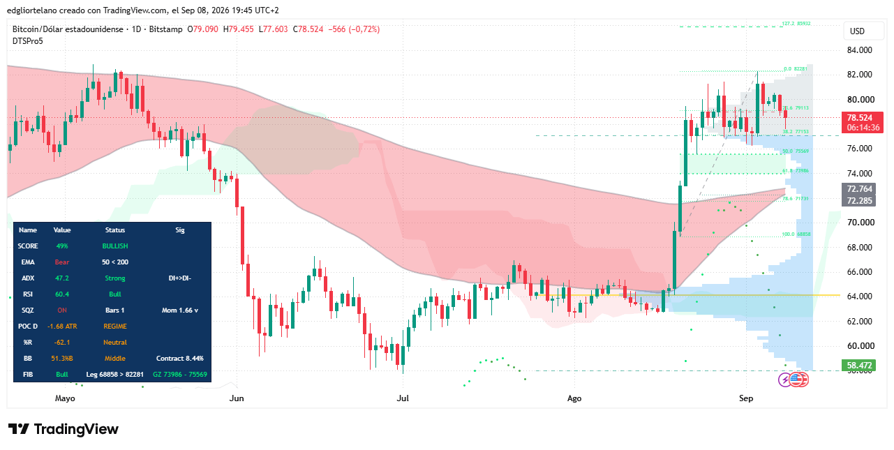 Bitcoin Holds Above Key Support as Oil Shock Revives Fed Hike Bets 4