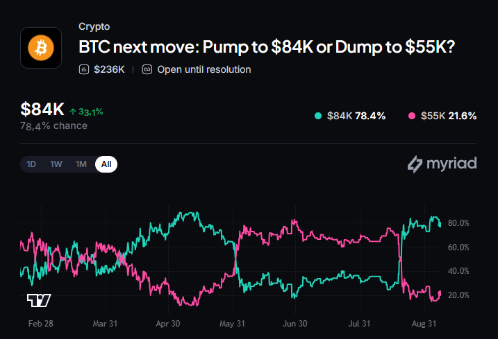 Bitcoin Holds Above Key Support as Oil Shock Revives Fed Hike Bets 5