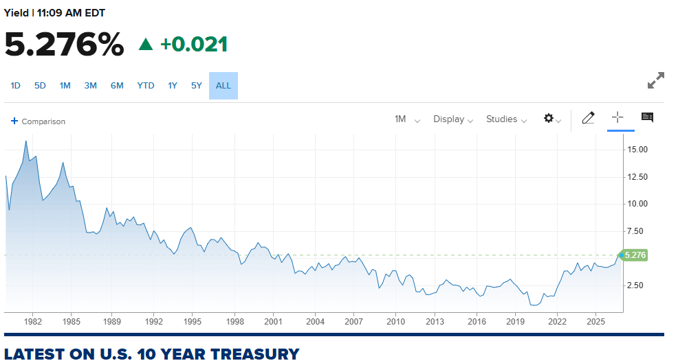 Bitcoin Rises After Softer PCE Data, but Treasury Yields Keep Pressure on Risk Assets 4